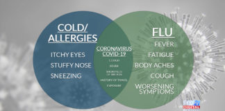 COVID-19 vs Allergies vs Cold?