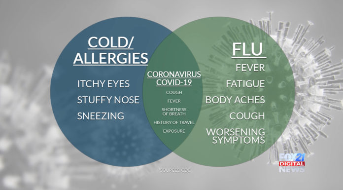 COVID-19 vs Allergies vs Cold?